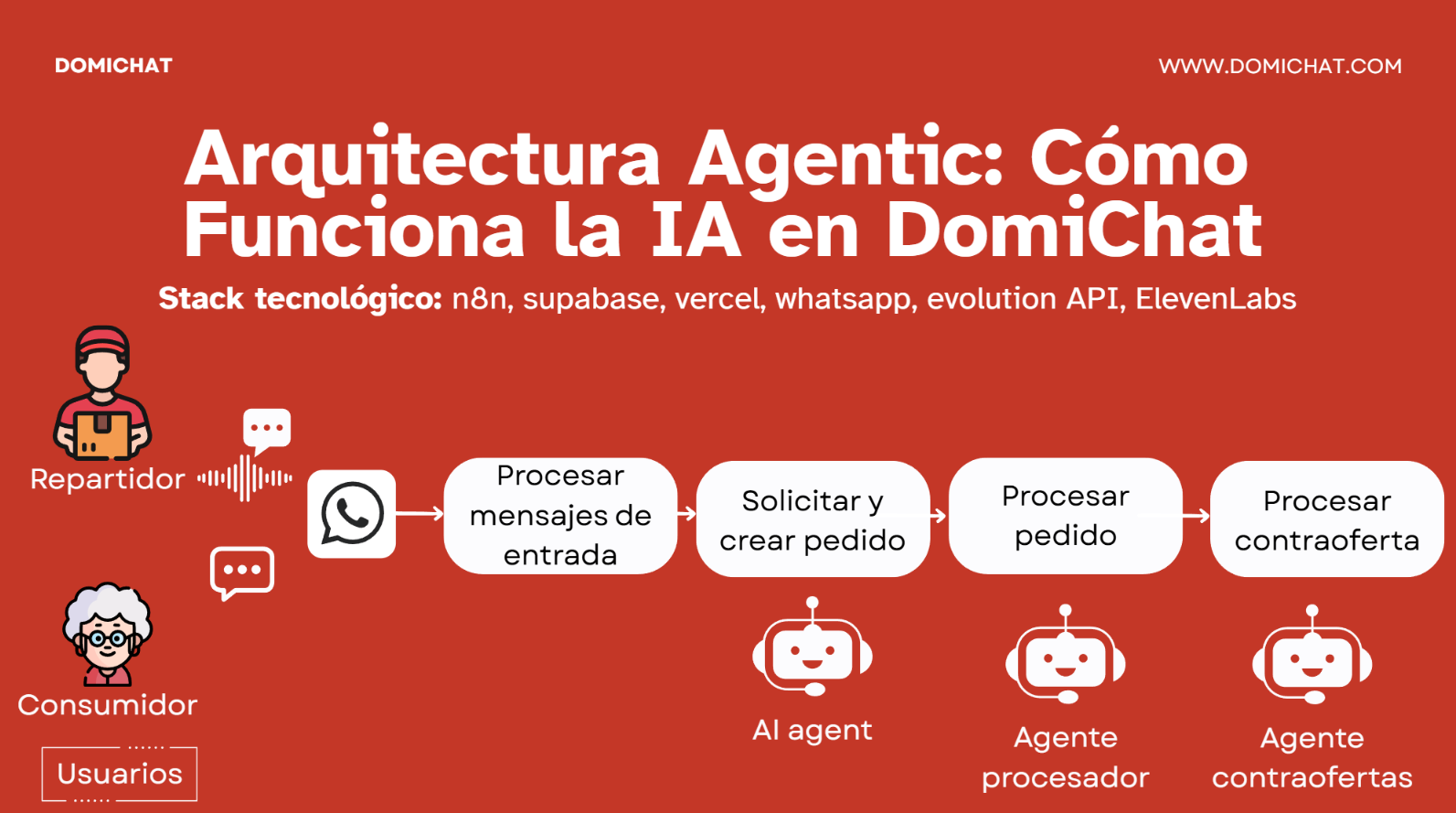 Domichat lowers the barrier for rural users without extra apps
